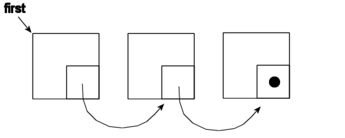 Pointerlist with first pointer